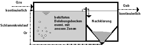 Belebungsanlage