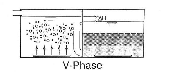 Vorabsetzphase