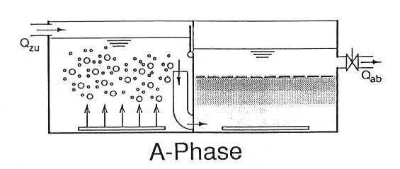 Abzugsphase