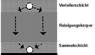 Sandfilteranlage