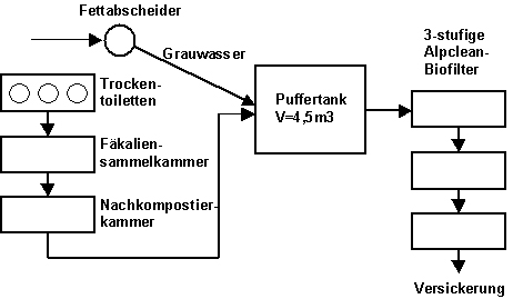 Abb. 4.6