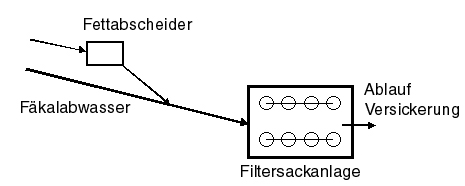 Abb. 4.11