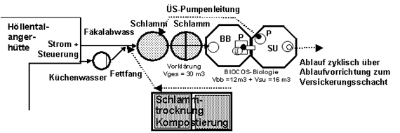 Abb. 4.21