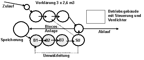 Abb. 4.27