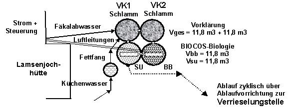 Abb. 4.31