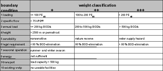 weight-class.gif