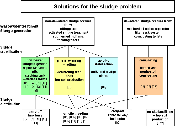 scheme_sludge.jpg