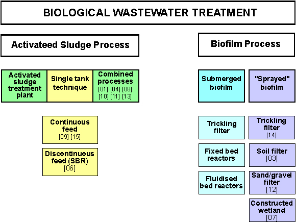 scheme_wastewater_biological_01.jpg