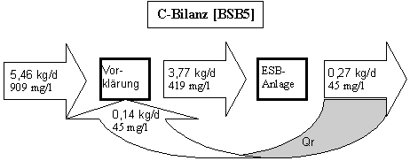 Abb. 5.19