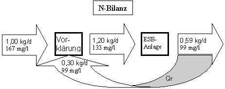Abb. 5.20