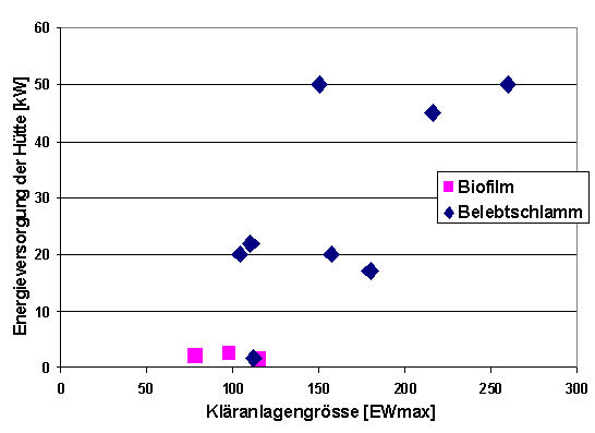 vergleich_bio01.jpg