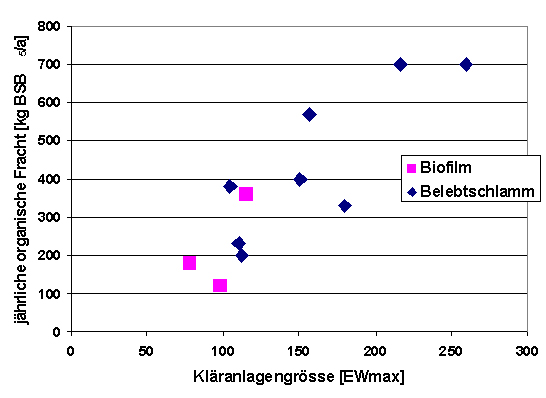 vergleich_bio02.jpg