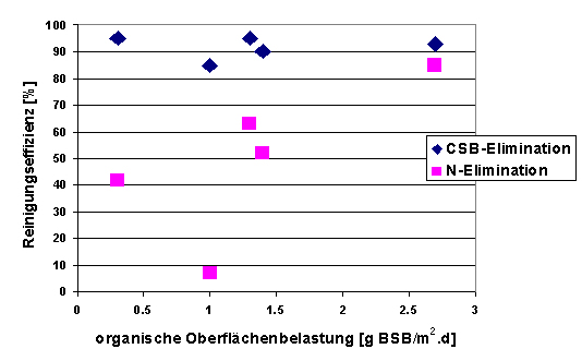 plant_design_fig02.GIF