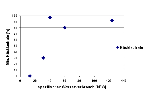 plant_design_fig03.GIF